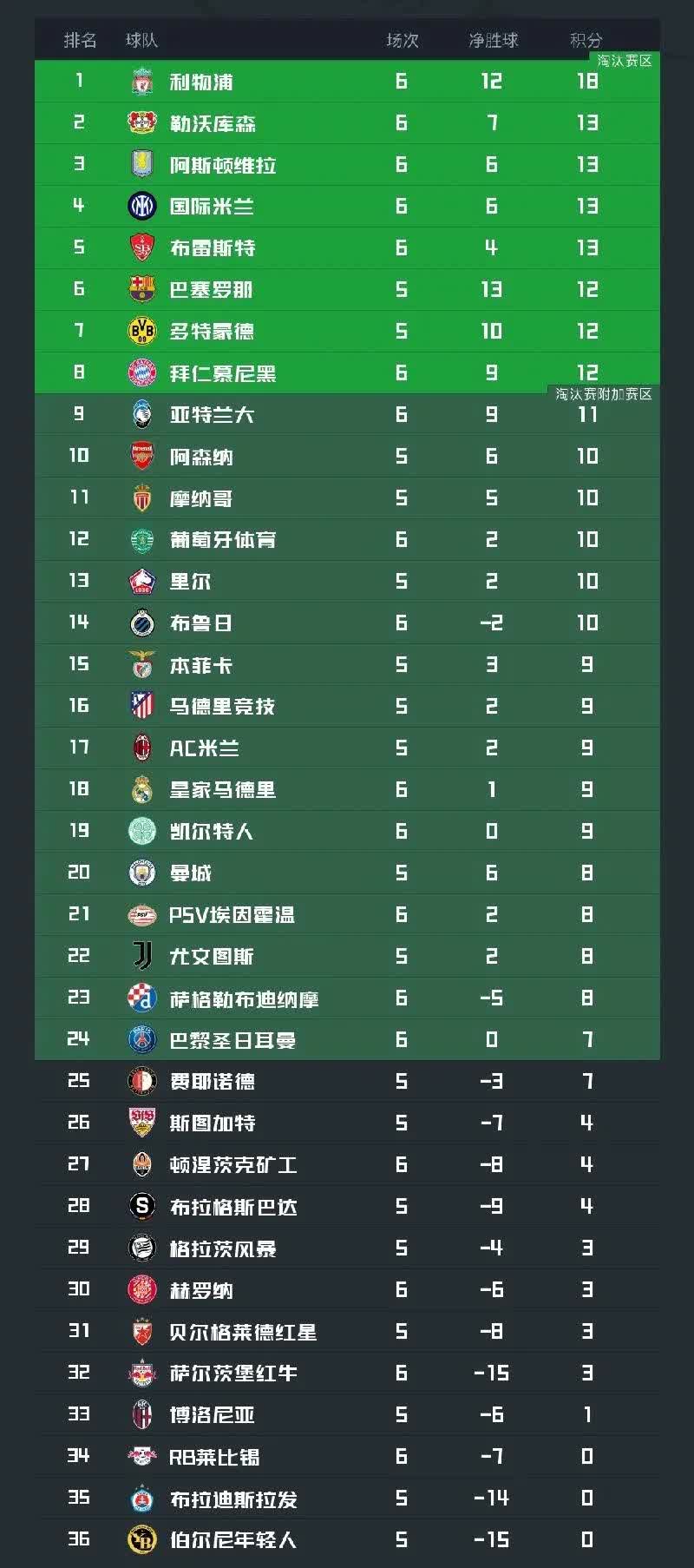 阿贾克斯神锋维吉克斯表现出色，助球队晋级欧冠的简单介绍